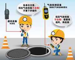 东台有限空间安全作业操作规程